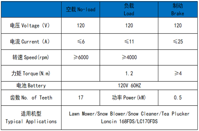 168FDS/LC170FDS General Engine