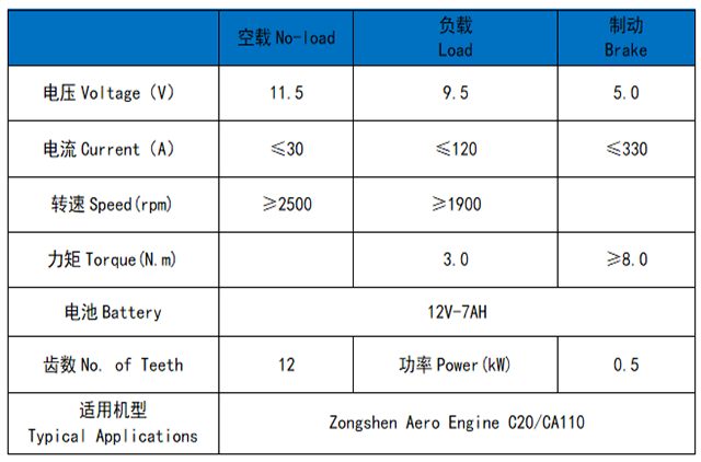 ZONSEN AERO C20/CA110