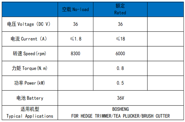 Electric hedge trimmer motor