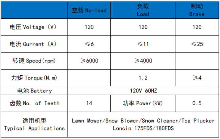 175FDS/180FDS General Engine