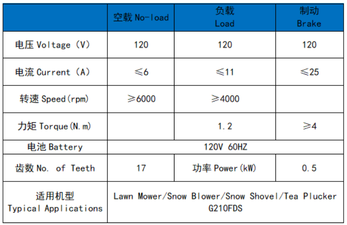 G210FDS General Engine