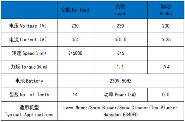 G340FD General Engine