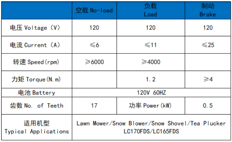 LC170FDS/LC165FDS General Engine