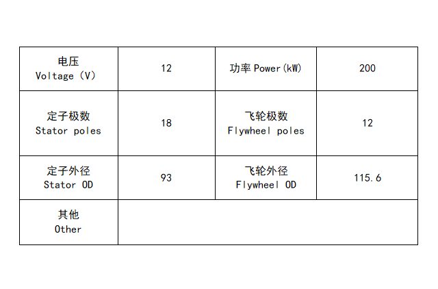 UU125-18 Magneto