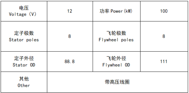 CG125-8 Magneto
