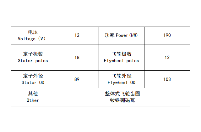 EN/MX125-8 Magneto