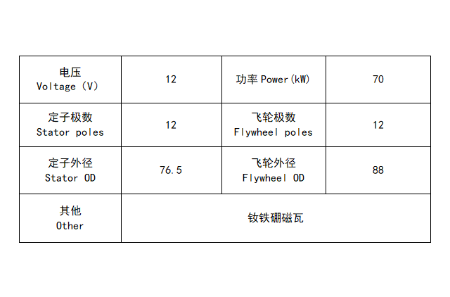 MX/SMK250-12 Magneto