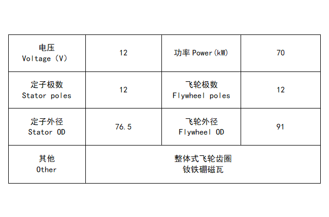 MX125-12 Magneto