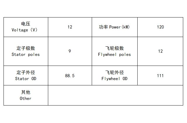CG125-9 Magneto