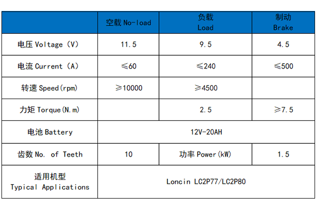 LONCIN LC2P77/LC2P80