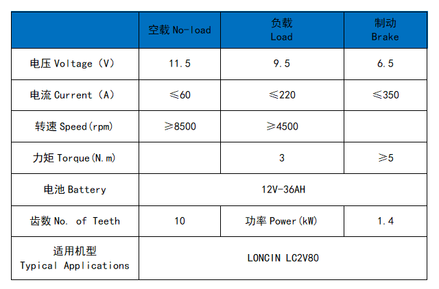 LONCIN LC2V80