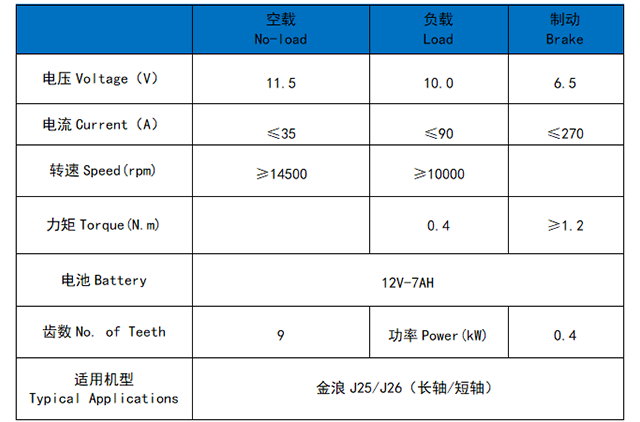 ARIIC J25/J26
