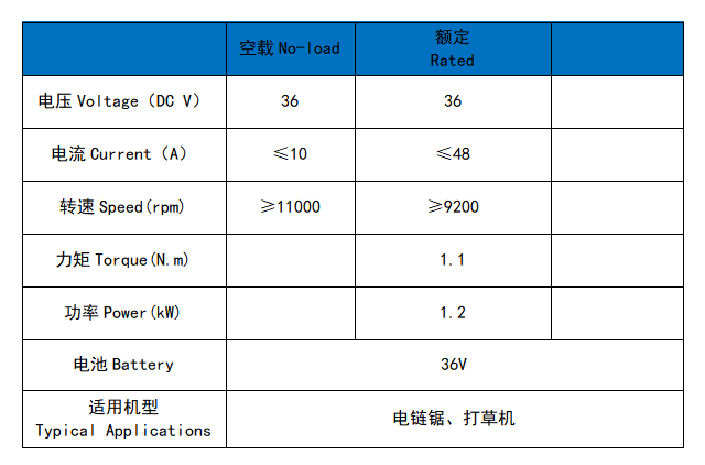 Electric chain saw motor
