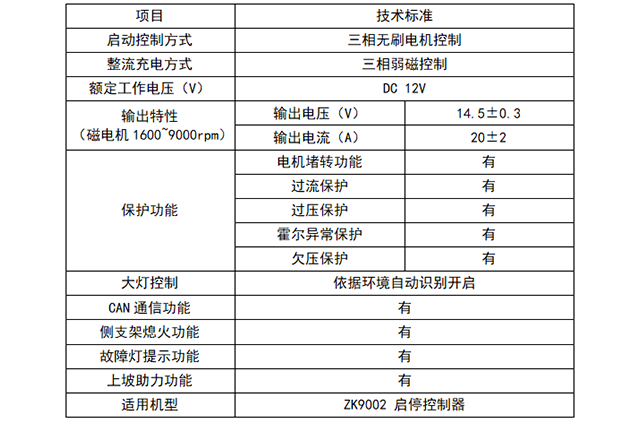 Start-stop controller