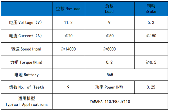Yamaha 110 / F8/JY110