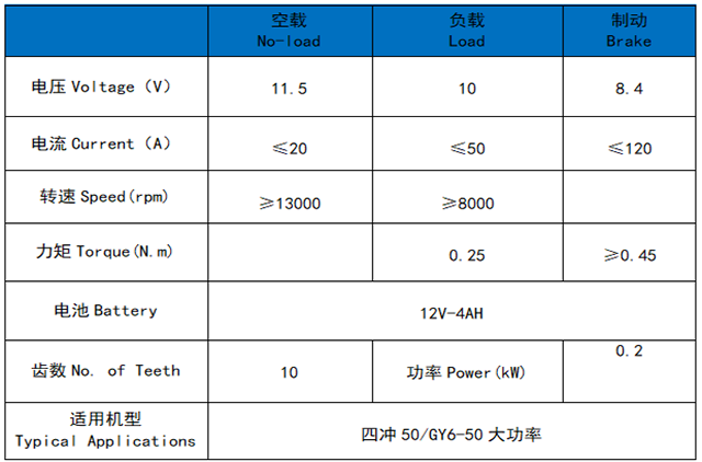 GY6 50