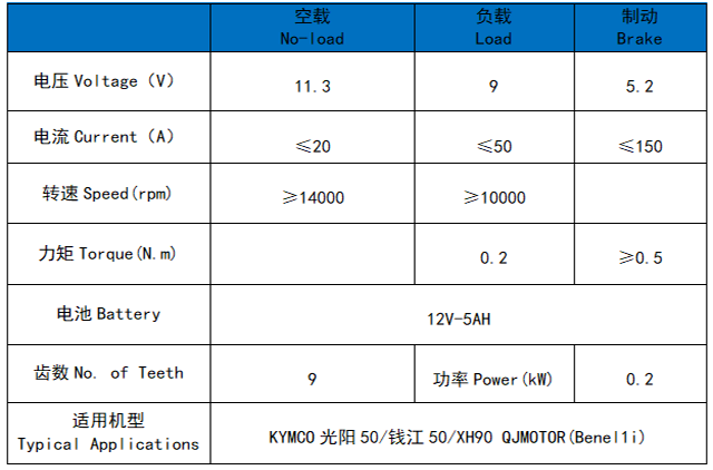 Kymco 50/XH90 QJMotor