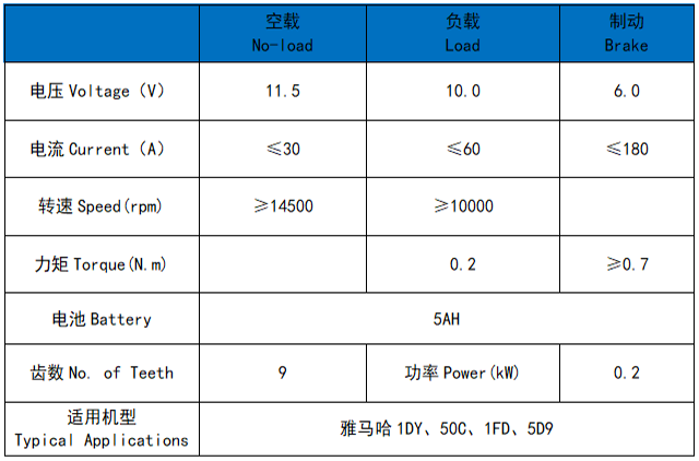 Yamaha 1DY,50C,1FD,5D9