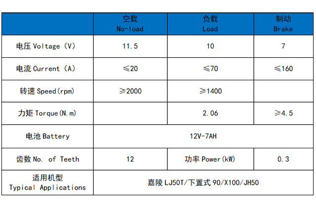 Jialing LJ50T, 90/x100/JH50