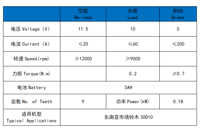 Suzuki 30D10