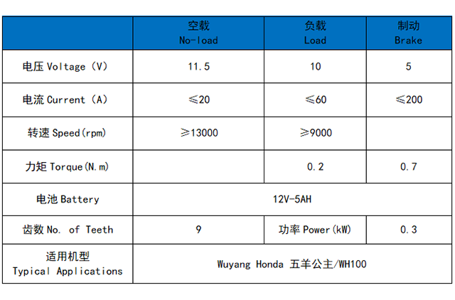 Wuyang Honda WH100