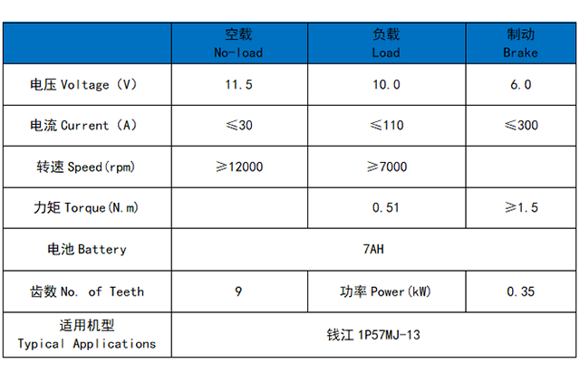 QJMOTOR (BENELLI) 1P57MJ-13