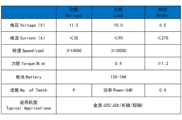 ARIIC J25/J26