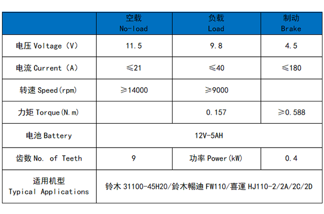 SUZUKI 31100-45H20/FW110/HJ110-2/2A/2C/2D