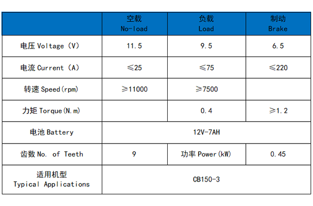 CB150-3
