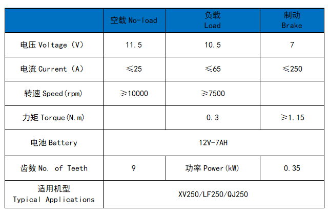 XV250/LF250/QJ250
