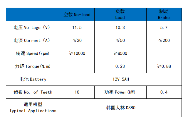 DNA MOTOR DS80