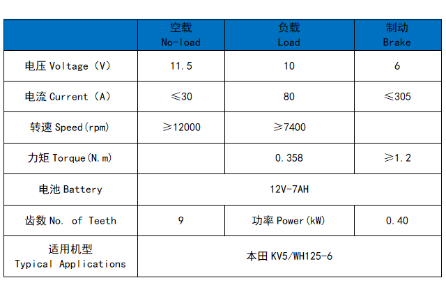 HONDA KV5/WH125-6