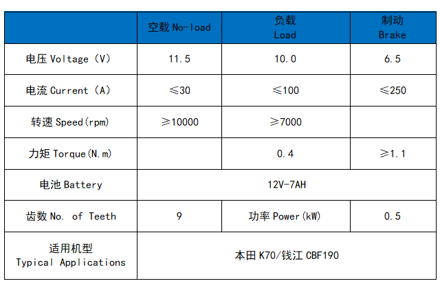 HONDA K70/QJMOTOR (BENELLI) CBF190