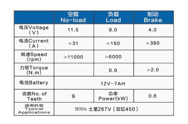 BENDA 267V (450)