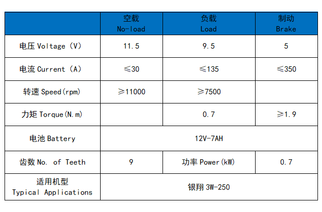 YINXIANG 3W-250