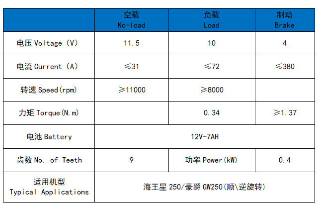 HAOJUE 250/GW250