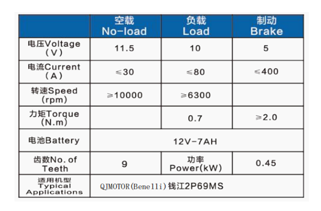 QJMOTOR (BENELLI) 2P69MS