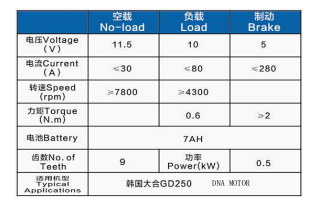 DNA MOTOR GD250