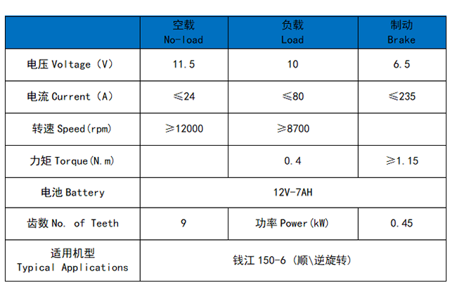 QJMOTOR (BENELLI) 150-6