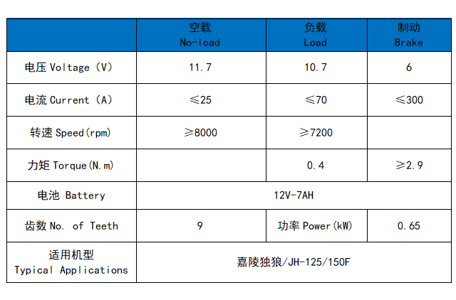 JIALING JH-125/150F