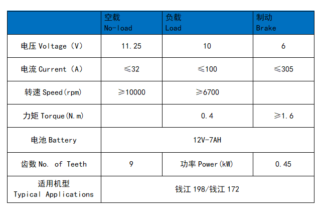 QJMOTOR (BENELLI) 198/172