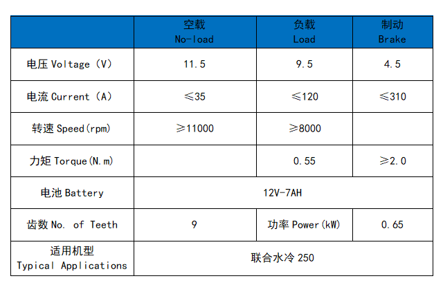 Zongshen water cooled 250