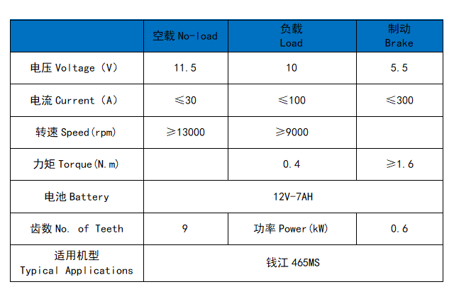 QJMOTOR (BENELLI) 465MS