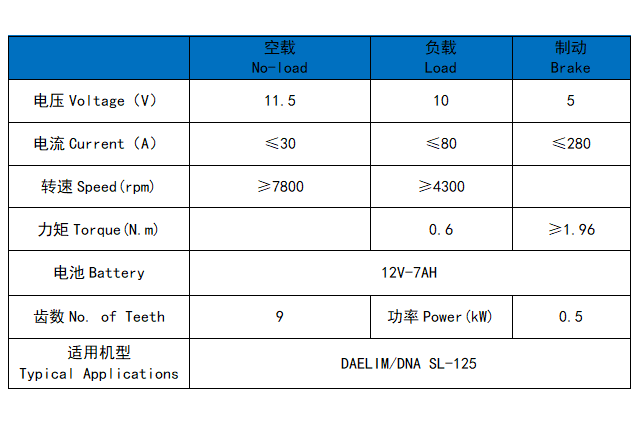 DNA MOTOR SL-125
