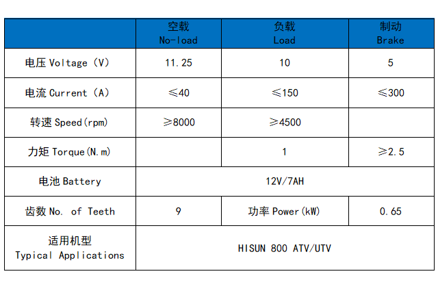 HISUN 800/ATV/UTV