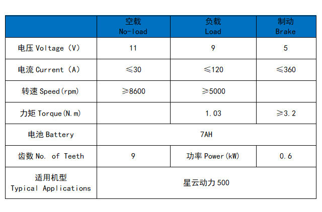 XINGYUN 500