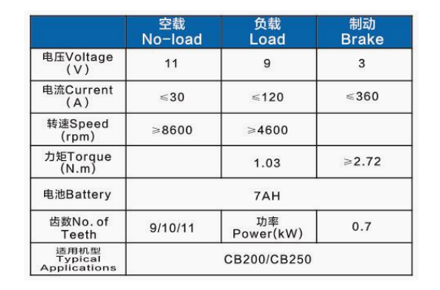 CB200/CB250