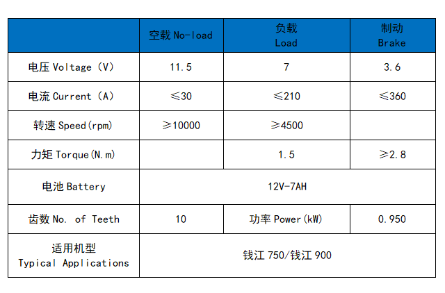 QJ MOTOR (BENELLI) 750/900
