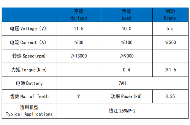 QJMOTOR (BENELLI) 269MP-2