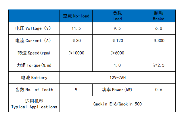 GAOKIN E16 (500)